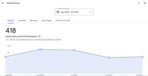  Ninguno Rendimiento-estadisticas-Google-My-Business